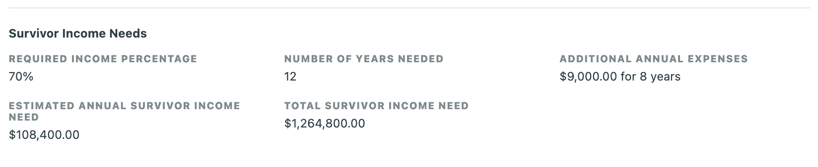 Survivor Income Needs summary showing required percentage, duration, additional expenses, and calculated totals